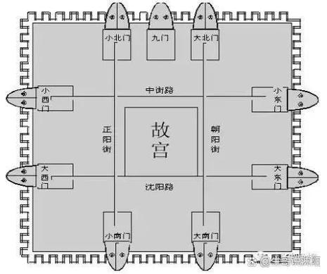 一学期重修十门