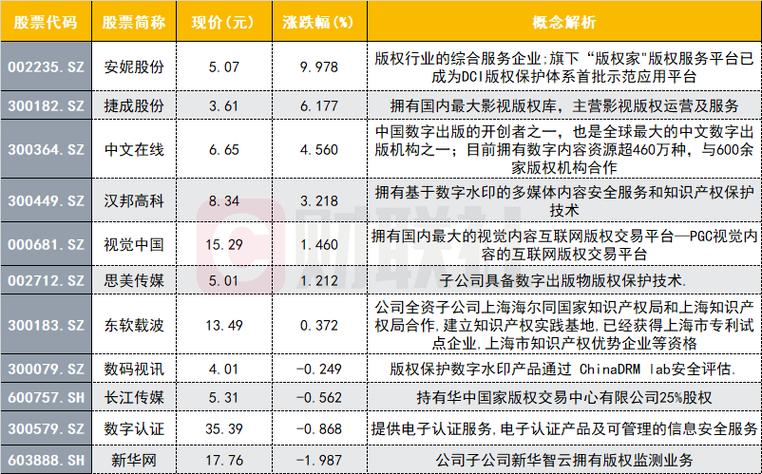 美股区块链龙头股票缩略图