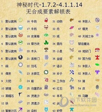 mc神秘时代4攻略图标