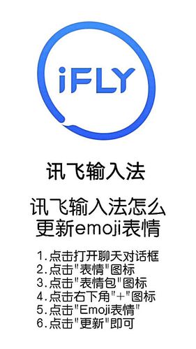 讯飞输入法表情包图解
