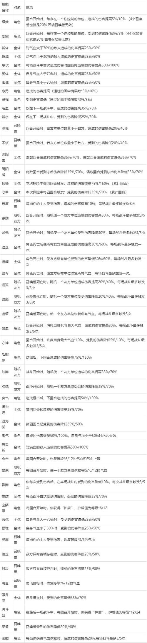 山河画境门派祝福一览