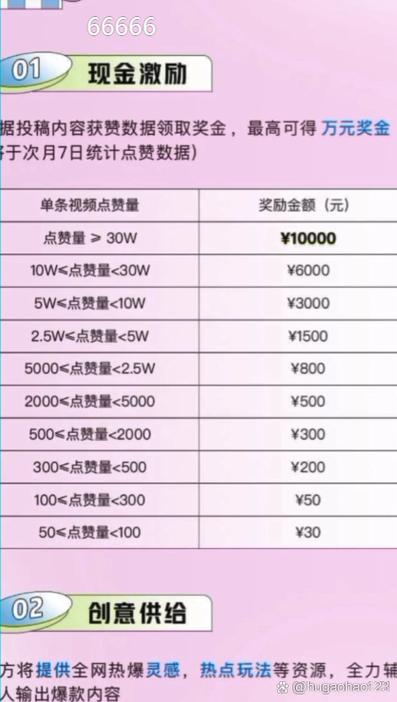 快手点赞量一万能赚多少钱
