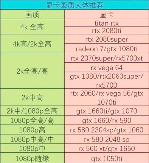 2k入门级显卡一览表