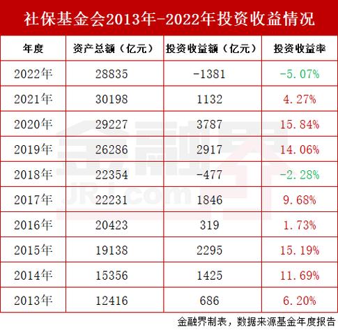 投资收益率为什么是静态