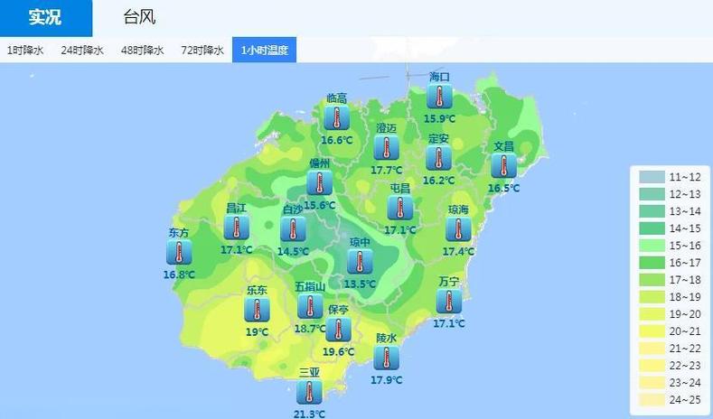 海南一年四季都很热吗