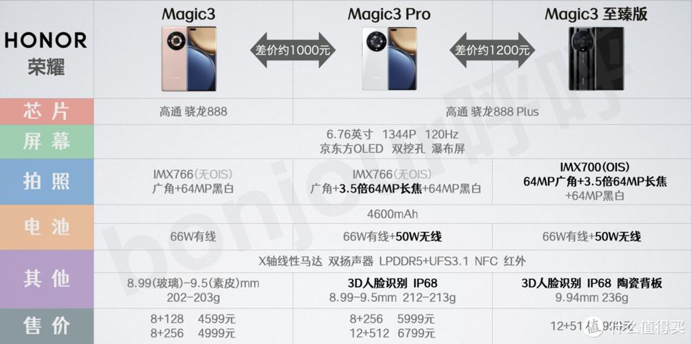 荣耀magic3三个版本区别