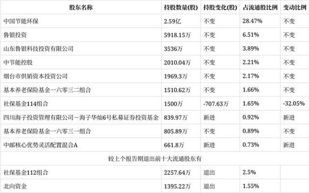 万润股份最新消息今天