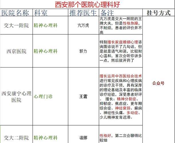 去医院看心理医生需要多少钱缩略图