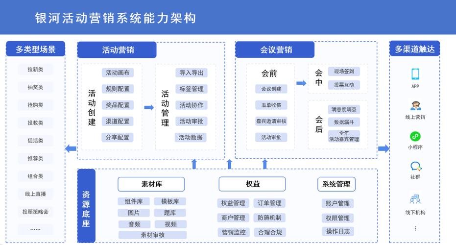 十大销售管理软件排行榜