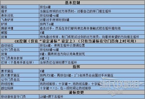 实况足球2020按键设置
