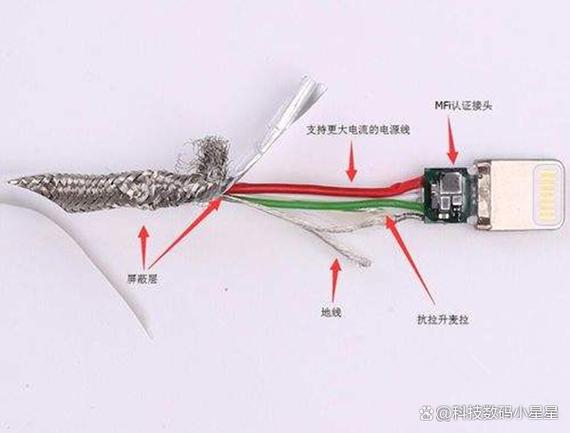 数据线是什么样子的缩略图