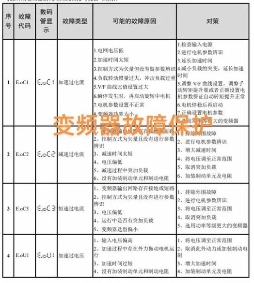 变频器故障代码大全