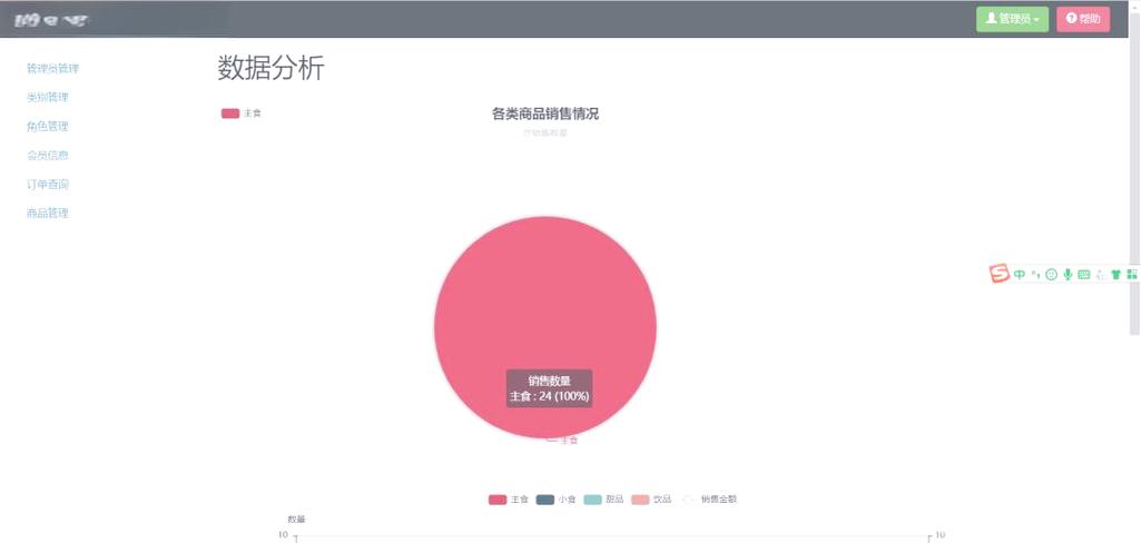 麦当劳框架