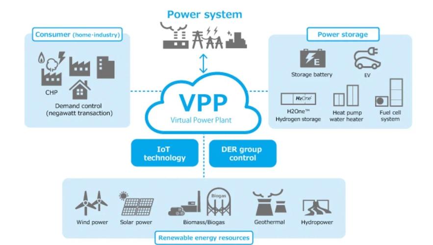 vpp的定义和计算方法