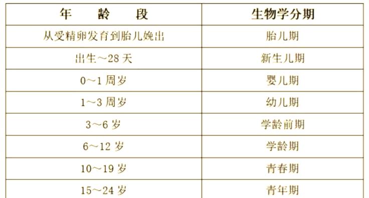 学龄期加速发育的是