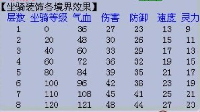 坐骑饰品修复小技巧