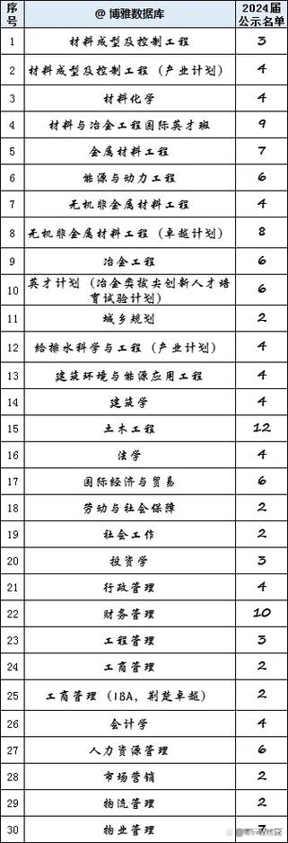 保研需要自己申请吗
