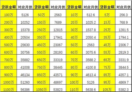 贷款利息计算器2020