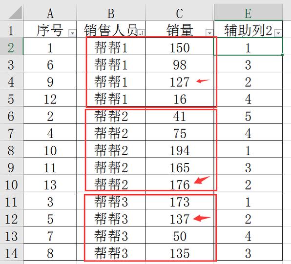 重复名字的优点