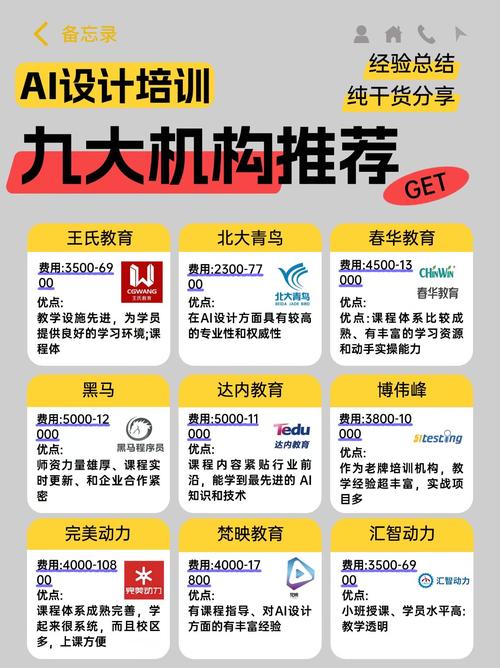 正规的ai培训机构排名