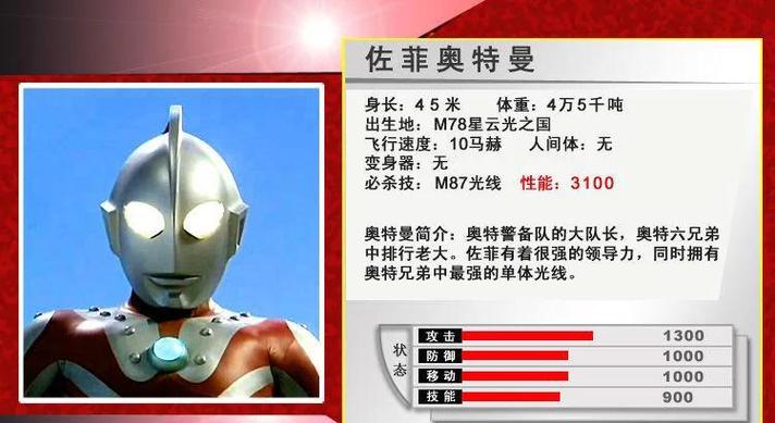 M78阿伟奥特曼等级划分