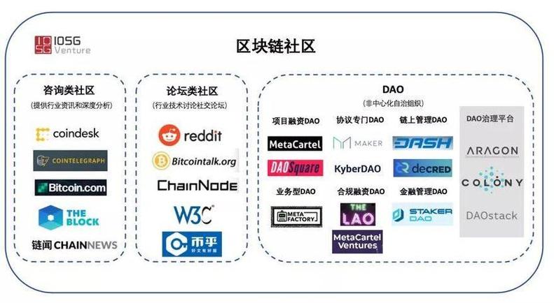 区块链资讯app排名