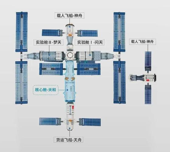 空间站是没有哪里