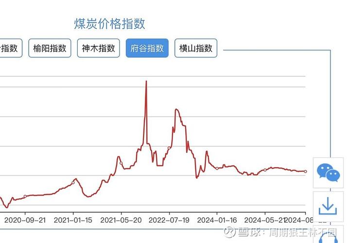 煤炭行情最新消息今天缩略图