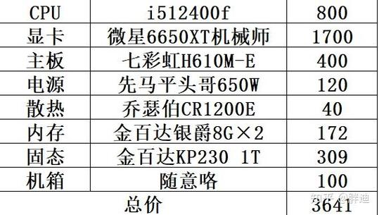 csgo吧推荐配置