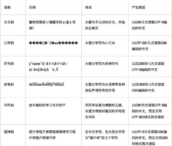 装软件乱码是什么情况