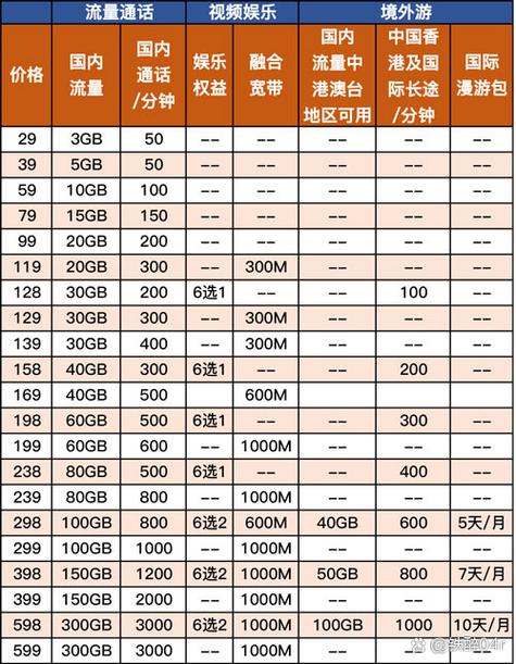 月租费和套餐费的区别