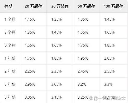邮政2026年最新利率表图标