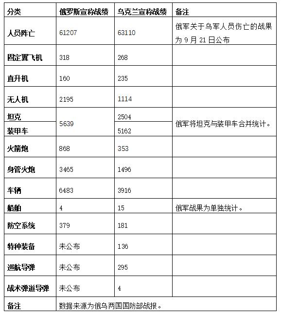 雇佣兵的招募渠道