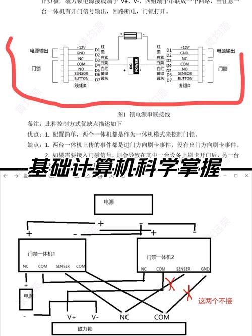 东控门禁说明书