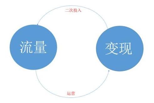 引导流量变现缩略图