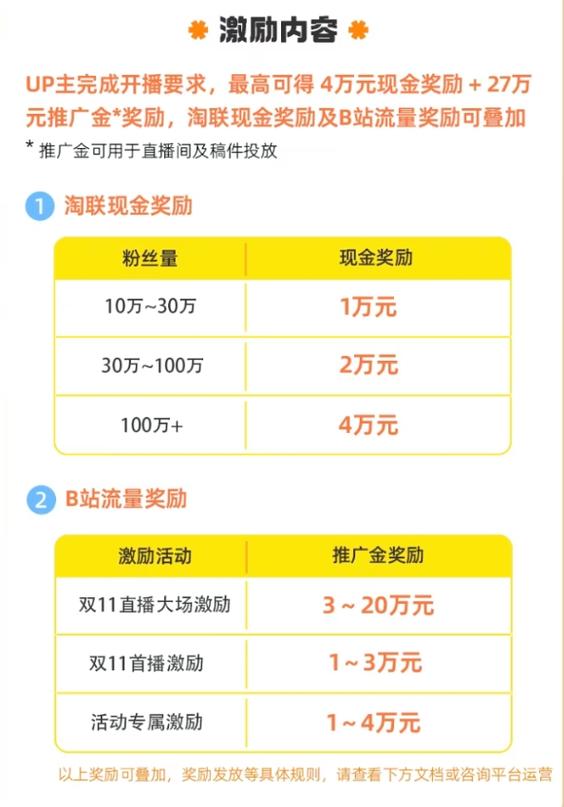b站激励计划申请条件