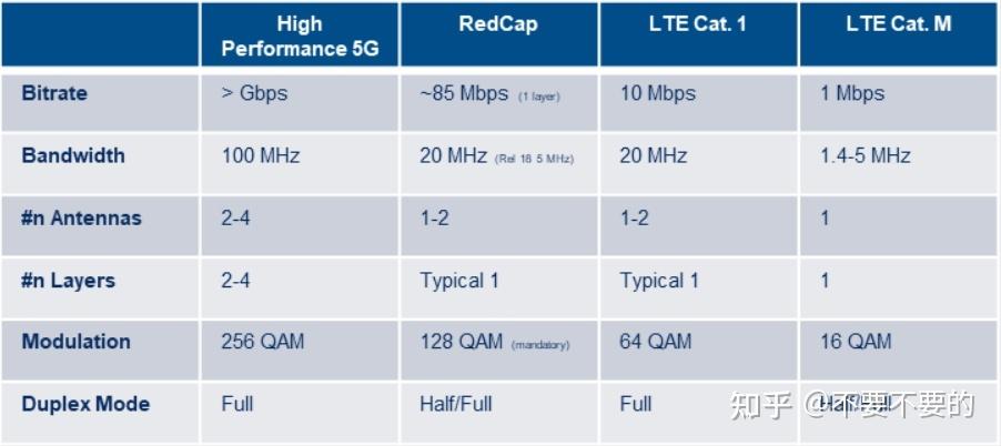 lte网络和5g网络哪个好用
