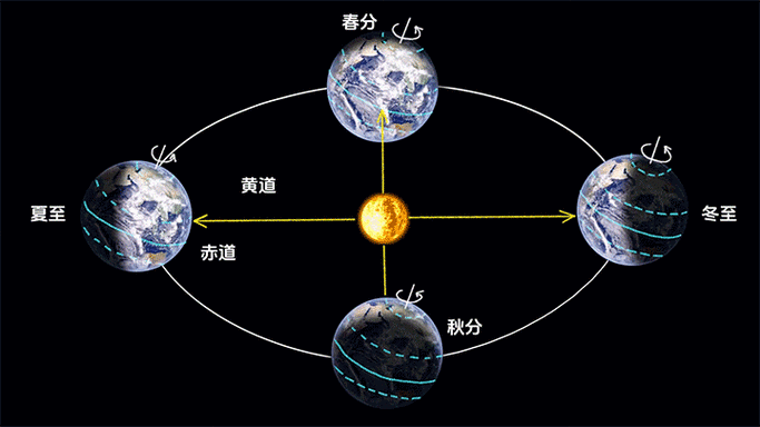 地球绕太阳转3D动态图