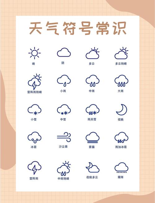 永久关闭天气指令了吗图标