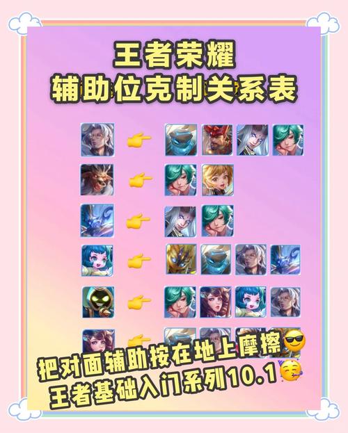 王者荣耀什么英雄克安琪拉截图