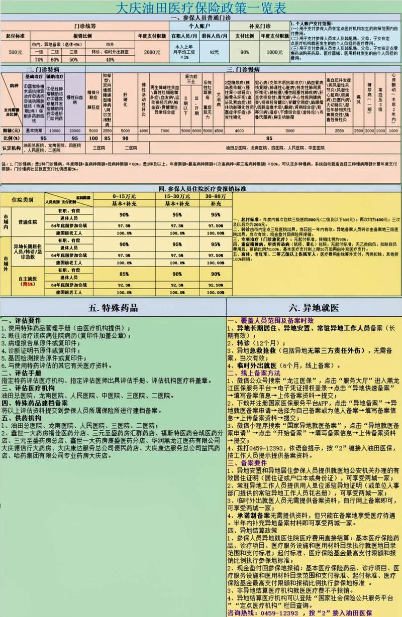 大庆油田补贴多少钱