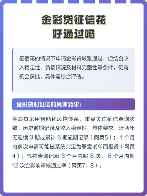 金彩贷征信花好通过吗