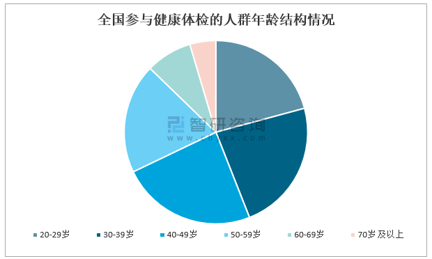 健康系统多少岁算成年
