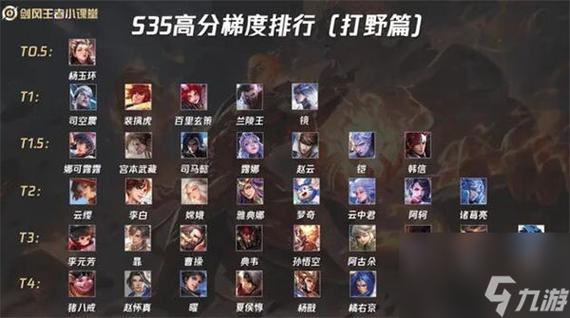 王者全英雄胜率排行榜在哪看