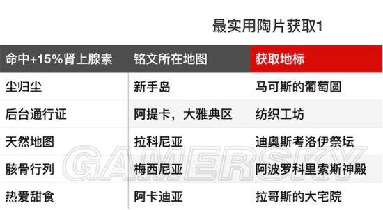 刺客信条奥德赛代码缩略图