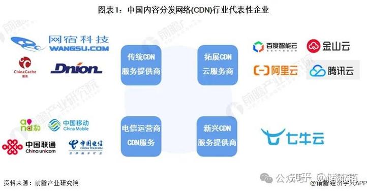 中国十大cdn公司缩略图