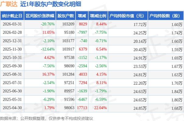 广联达股价2026目标价