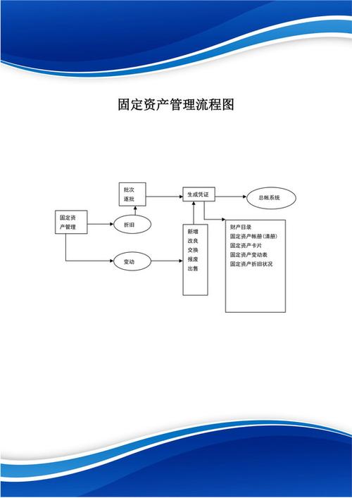 固定资产涉密管理办法
