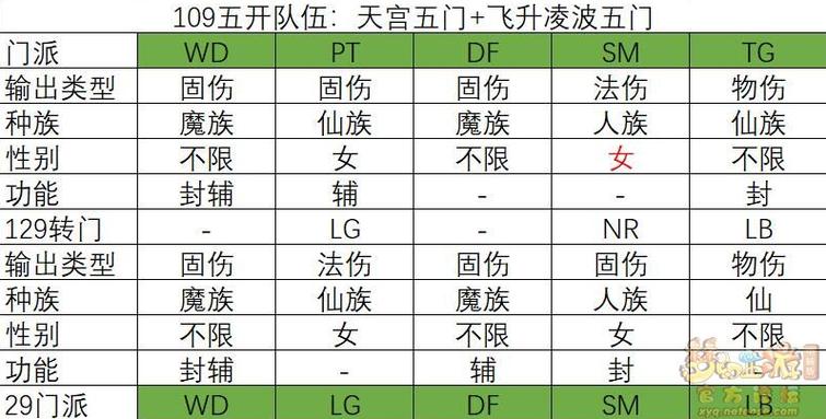 109级门派玩法推荐截图