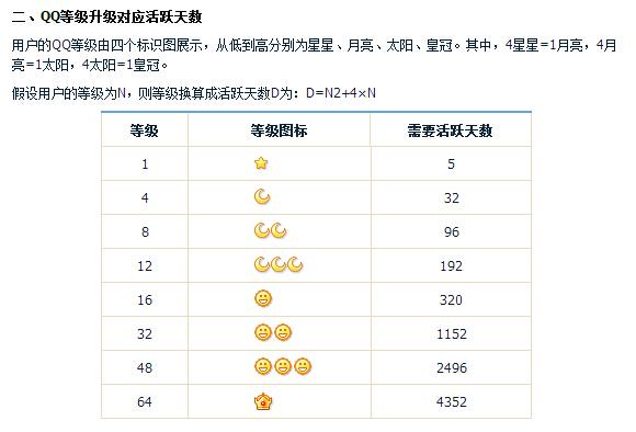 qqlv65级什么意思